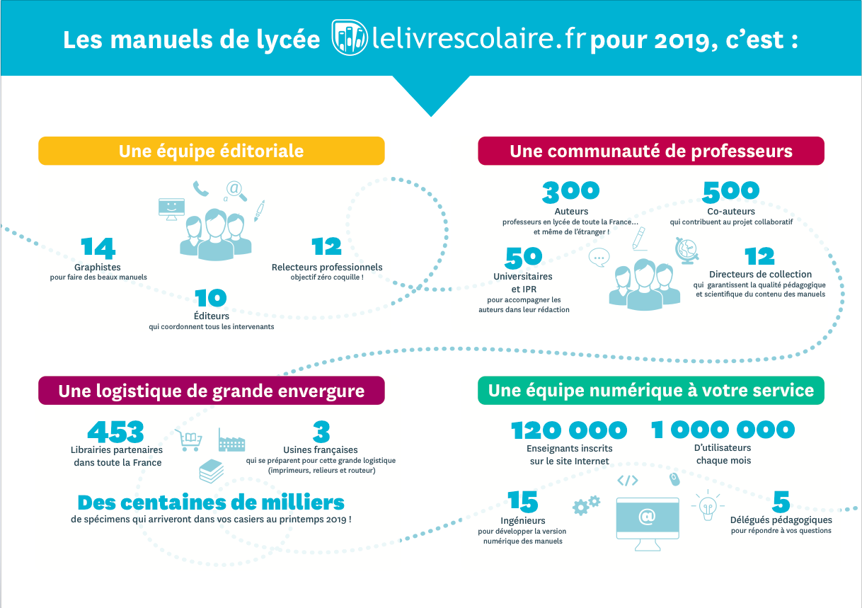 Lelivrescolaire.fr en 2019