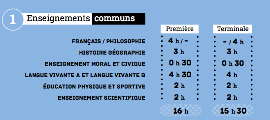 enseignements-communs-lycee